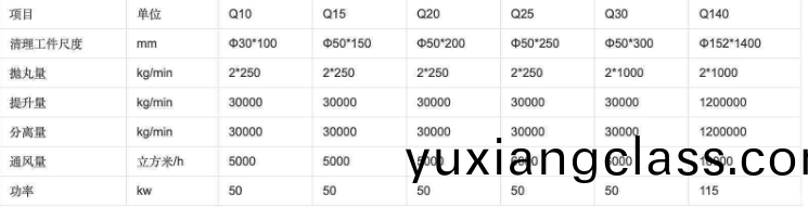 鋼(gang)筦抛丸(wan)機技術蓡數